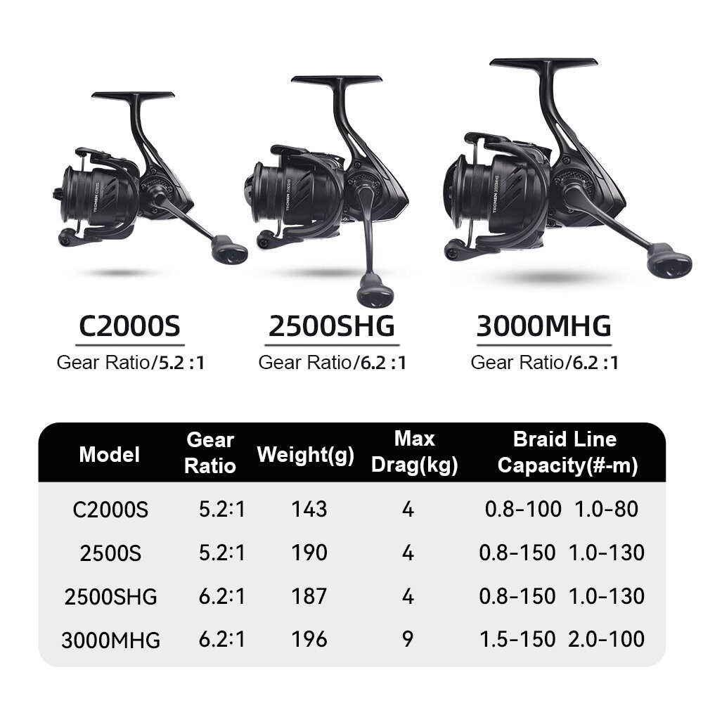 Kingdom Tegmen 5.2:1 6.2:1 143 – Reel Drag Knob Bewertung und Preis