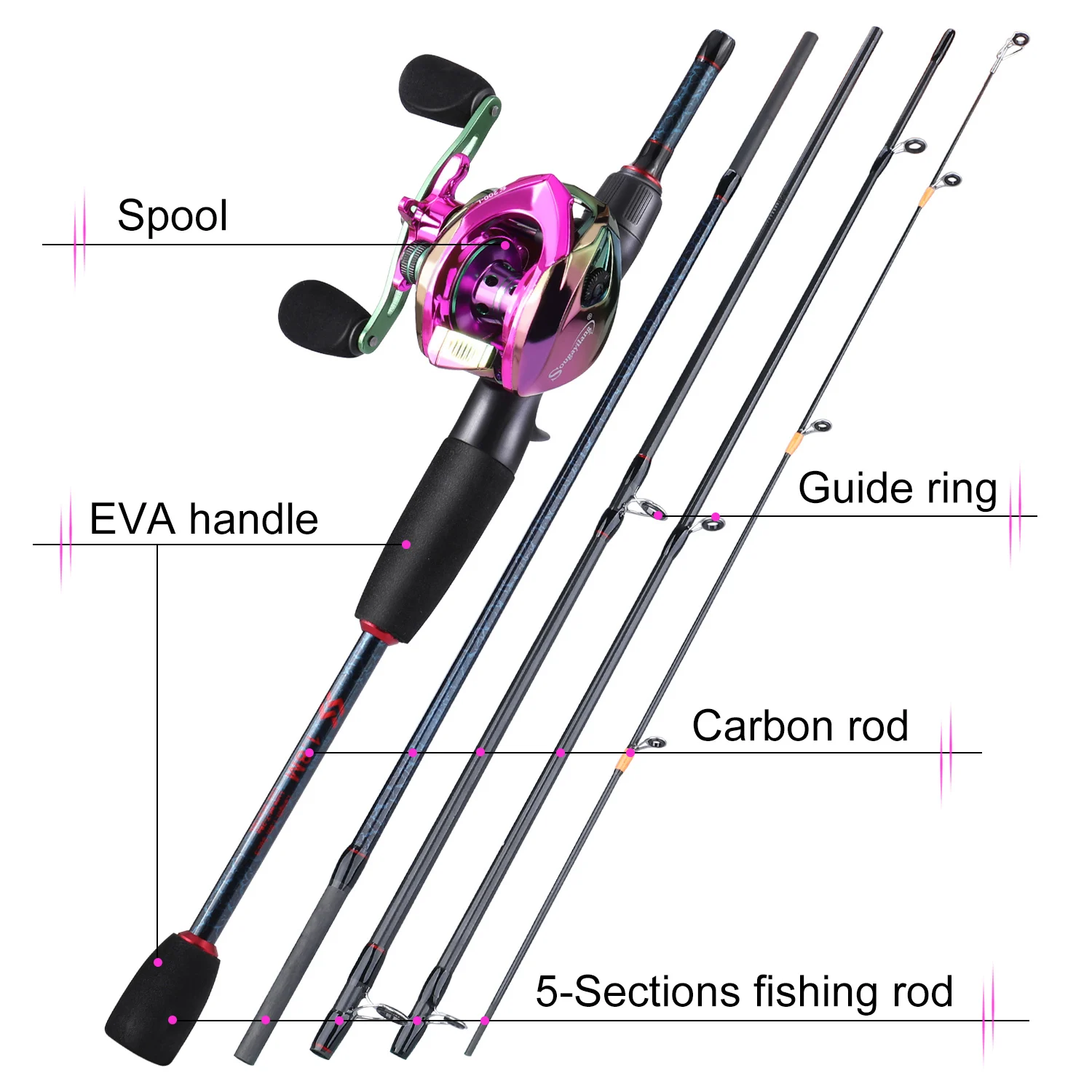 Sougayilang Angelruten und Rol – Spincast Reel Bewertung und Preis