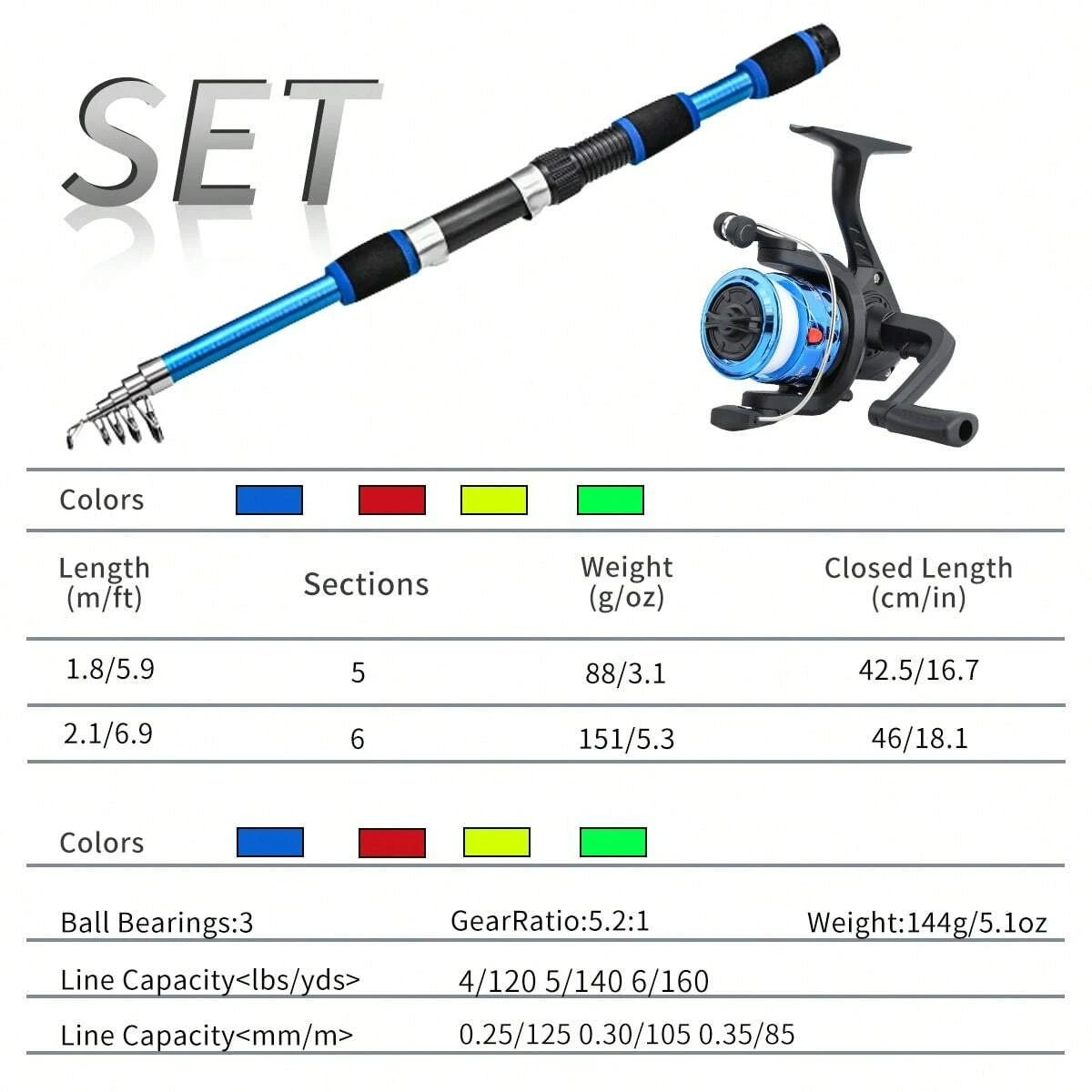 Spinnruten- und Rollen-Set, 1, – Spincast Reel Bewertung und Preis