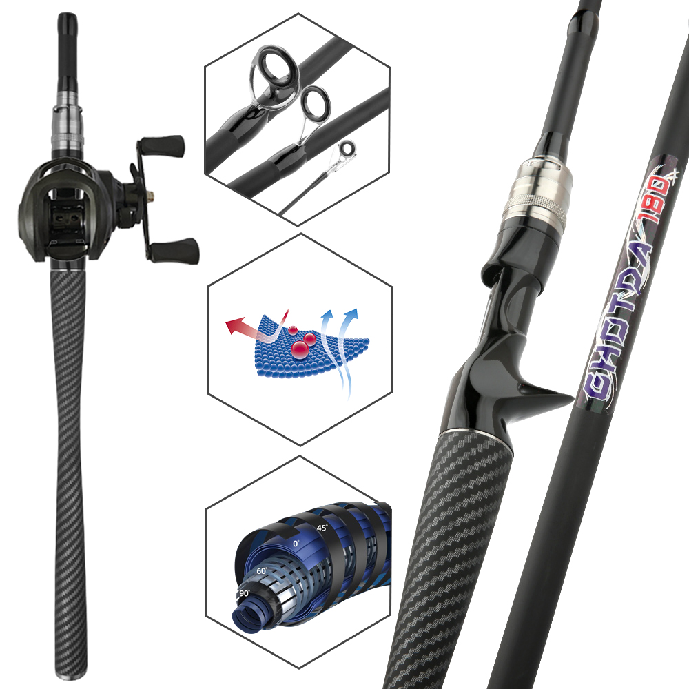 Angelset mit Köderwurfangel, R – Spincast Reel Bewertung und Preis