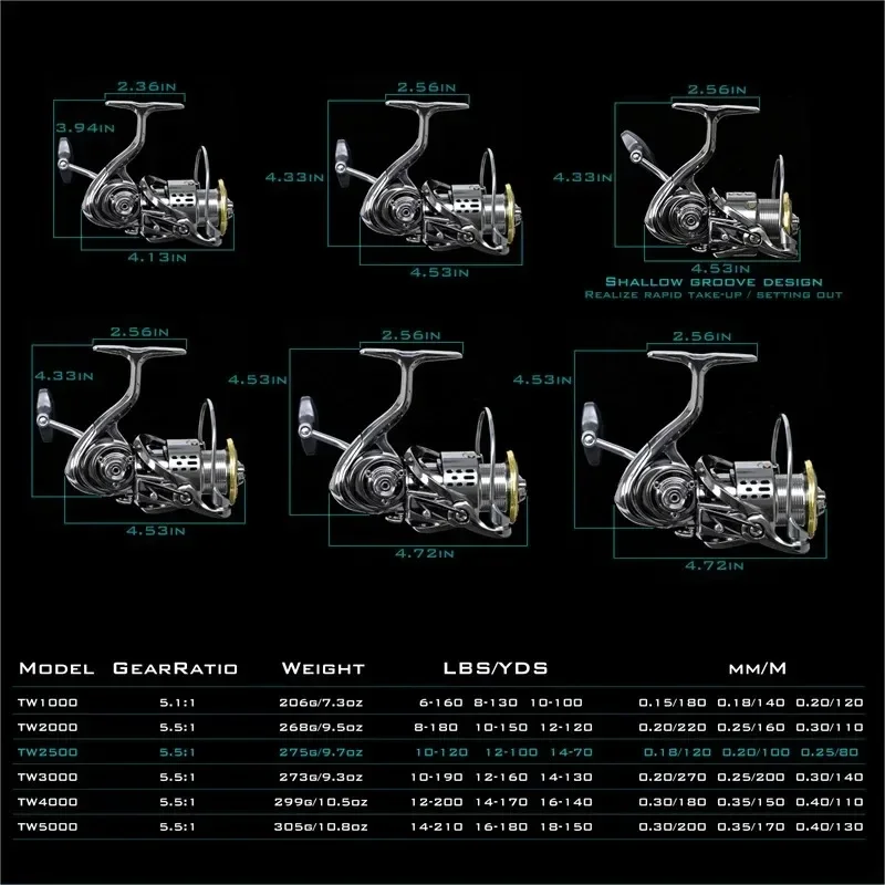Okuma Vollmetall Rostfreie Ang – Surf Reel Bewertung und Preis