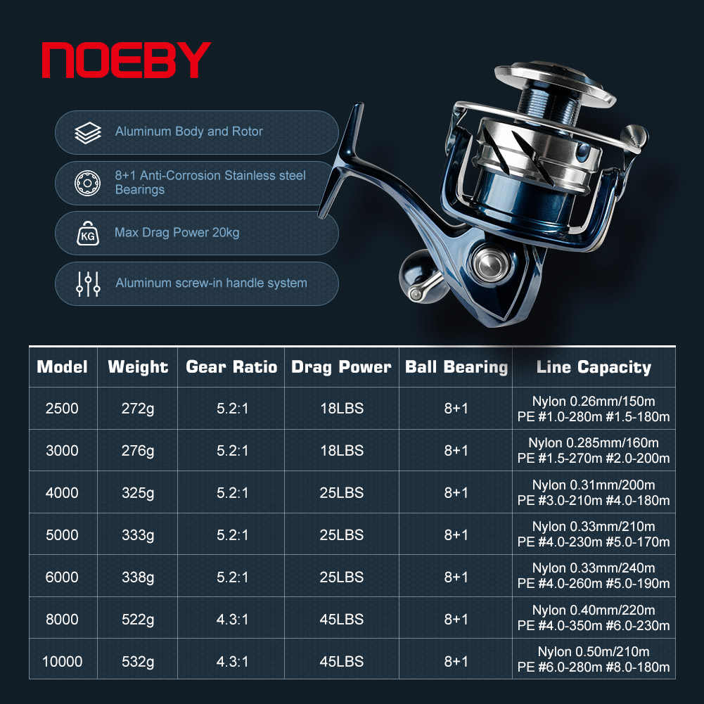 35w Handlicht Fernjagd Suchsch – Baitcasting Reel Bewertung und Preis